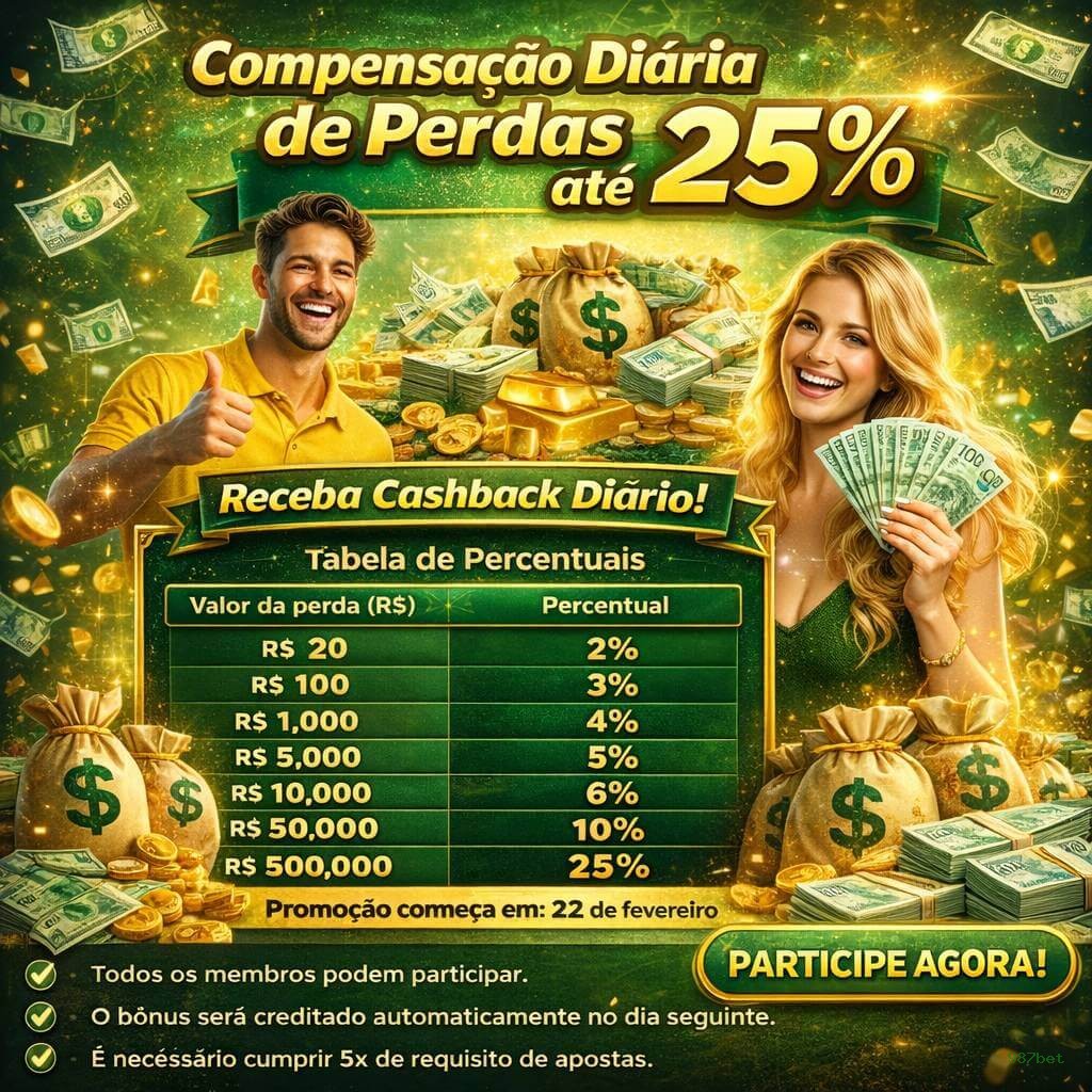 Verificação KYC 987bet